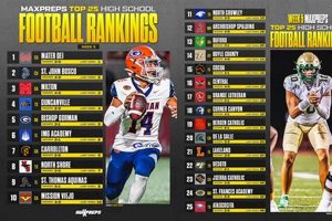 Top 2028 HS Football Player Rankings & Predictions | Best Schools in America: Top Public & Private Options