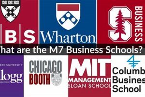 Top Best MBA Schools in Canada 2024 | Best Schools in America: Top Public & Private Options