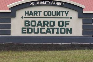 Find Hart County Schools Jobs & Careers | Best Schools in America: Top Public & Private Options