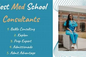 Top Med School Admissions Consulting Services | Best Schools in America: Top Public & Private Options