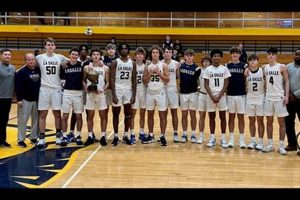 La Salle H.S. Basketball: A Legacy of Excellence | Best Schools in America: Top Public & Private Options