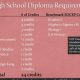 Coupon Code For Sc High School Diploma | Best Schools in America: Top Public & Private Options