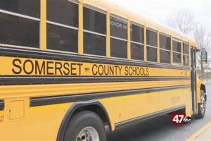 Island School Boats: Somerset County, MD | Best Schools in America: Top Public & Private Options