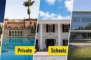 Top Best Private Schools in Florida Guide | Best Schools in America: Top Public & Private Options
