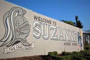 Top-Rated Suzanne Middle School: A Guide | Best Schools in America: Top Public & Private Options