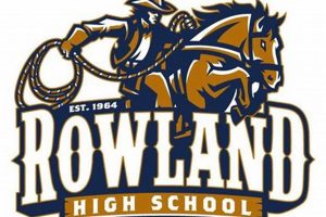 Rowland HS 2021-22 Calendar: Dates & Schedules | Best Schools in America: Top Public & Private Options