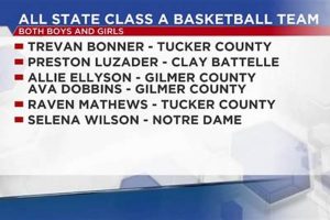 Top WV Girls' HS Basketball Player Rankings | Best Schools in America: Top Public & Private Options