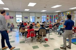 Top Racine Elementary Schools: A Guide | Best Schools in America: Top Public & Private Options