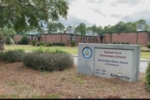 Satchel Ford Elementary School | Best Schools in America: Top Public & Private Options