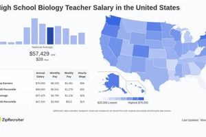 High School Biology Teacher Salary Best Schools in America: Top Public & Private Options High School Biology Teacher Salary | Best Schools in America: Top Public & Private Options