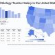 High School Biology Teacher Salary | Best Schools in America: Top Public & Private Options