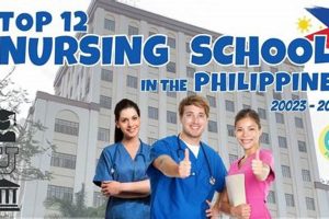 Top Nursing Schools in the Philippines 2024 | Best Schools in America: Top Public & Private Options