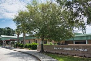 Explore Galaxy Middle School: A Stellar Education | Best Schools in America: Top Public & Private Options