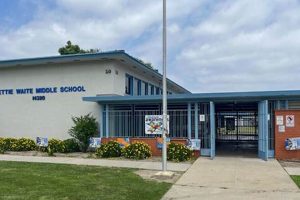 Discover Waite Middle School: A Parent's Guide | Best Schools in America: Top Public & Private Options