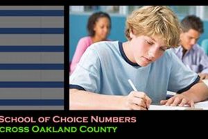 Navigating Oakland County MI Schools of Choice Options Best Schools in America: Top Public & Private Options Navigating Oakland County MI Schools of Choice Options | Best Schools in America: Top Public & Private Options
