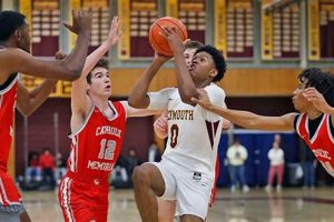 South Shore High Basketball: A Legacy of Excellence | Best Schools in America: Top Public & Private Options