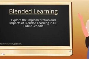 Best Blended Learning in Duval County Schools | Best Schools in America: Top Public & Private Options