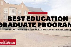 Top 10 Best Education Graduate Schools: 2024 Guide Best Schools in America: Top Public & Private Options Top 10 Best Education Graduate Schools: 2024 Guide | Best Schools in America: Top Public & Private Options