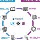Top 10 Best User Experience Design Schools in 2024 | Best Schools in America: Top Public & Private Options