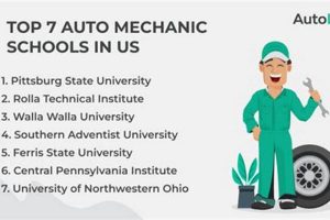 Top 5 Best Mechanic Schools: 2024 Guide | Best Schools in America: Top Public & Private Options