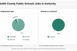 Find Bullitt County Schools, KY Jobs & Employment | Best Schools in America: Top Public & Private Options