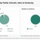 Find Bullitt County Schools, KY Jobs & Employment | Best Schools in America: Top Public & Private Options