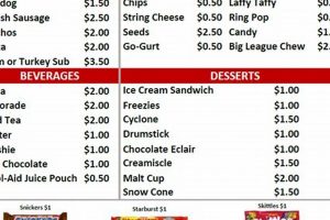 A Guide to High School Concession Stand Prices &amp; Sales | Best Schools in America: Top Public & Private Options