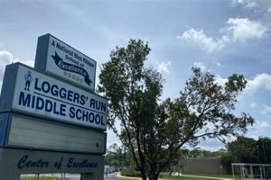 Top-Rated Loggers Run Middle School: A Guide | Best Schools in America: Top Public & Private Options