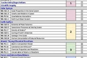 Exploring the Best Middle School Science Curriculum Options Best Schools in America: Top Public & Private Options Exploring the Best Middle School Science Curriculum Options | Best Schools in America: Top Public & Private Options