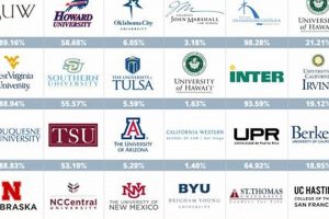 Top US News Best Law Schools: 2024 Guide | Best Schools in America: Top Public & Private Options