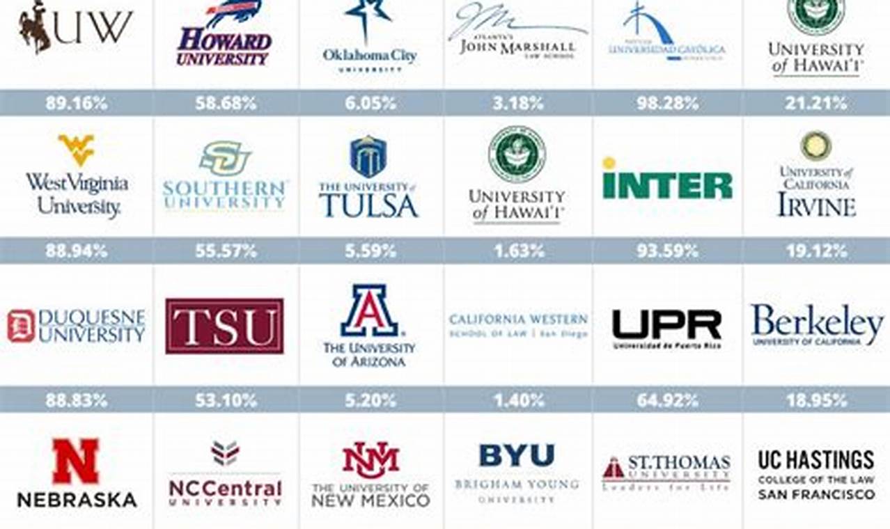 Top US News Best Law Schools: 2024 Guide | Best Schools in America: Top Public & Private Options