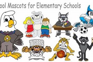Mascots For Elementary Schools | Best Schools in America: Top Public & Private Options