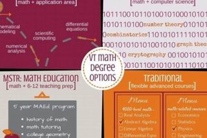 Top 10 Best Undergrad Math Schools in 2024 | Best Schools in America: Top Public & Private Options