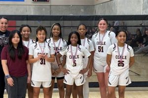 Explore Coble Middle School: A Parent's Guide | Best Schools in America: Top Public & Private Options