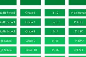 How Many Years is High School in the US? | Best Schools in America: Top Public & Private Options
