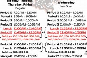 Central High School Bell Schedule | Best Schools in America: Top Public & Private Options