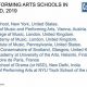 Top US Performing Arts Colleges & Schools | Best Schools in America: Top Public & Private Options