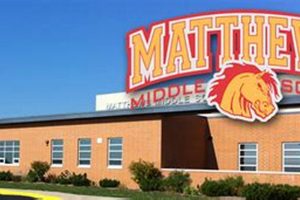 Top-Rated Matthews Middle School: A Guide | Best Schools in America: Top Public & Private Options