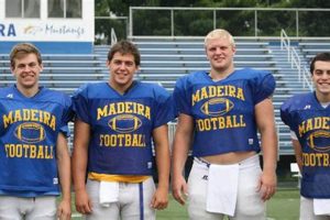 Madeira High School Football: A Legacy of Excellence Best Schools in America: Top Public & Private Options Madeira High School Football: A Legacy of Excellence | Best Schools in America: Top Public & Private Options