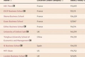 Top 10 Best Schools for Finance Majors 2024 Best Schools in America: Top Public & Private Options Top 10 Best Schools for Finance Majors 2024 | Best Schools in America: Top Public & Private Options