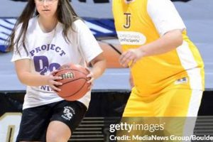 Douglas County High School Basketball | Best Schools in America: Top Public & Private Options