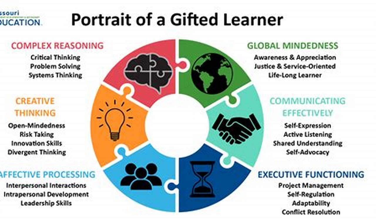 Top Best Gifted and Talented Schools: Guide Best Schools in America: Top Public & Private Options Top Best Gifted and Talented Schools: Guide | Best Schools in America: Top Public & Private Options