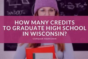 Wisconsin High School Graduation Credits: How Many? | Best Schools in America: Top Public & Private Options
