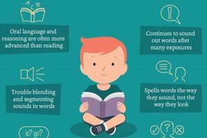 Top Schools for Dyslexia Students: A Guide | Best Schools in America: Top Public & Private Options