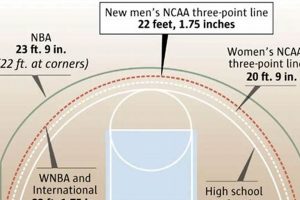 Mastering the High School Three-Point Line: A Guide | Best Schools in America: Top Public & Private Options