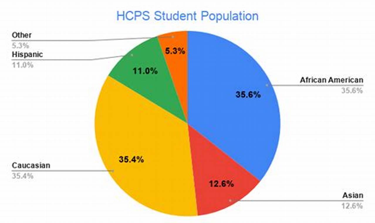 Understanding Central High School Student Demographics | Best Schools in America: Top Public & Private Options