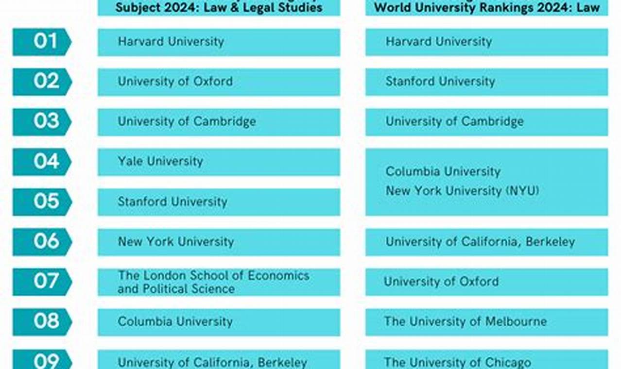 Top Best Law Schools Ranked: 2024 Guide | Best Schools in America: Top Public & Private Options