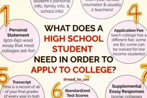 High School Seniors: College App Timeline Guide Best Schools in America: Top Public & Private Options High School Seniors: College App Timeline Guide | Best Schools in America: Top Public & Private Options