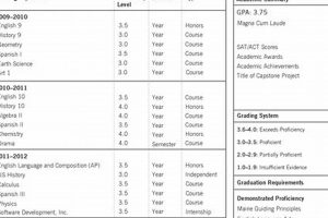 Your High School Transcript: A Complete Guide | Best Schools in America: Top Public & Private Options