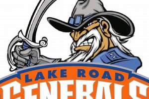 Top-Rated Lake Road Elementary: A Private Choice Best Schools in America: Top Public & Private Options Top-Rated Lake Road Elementary: A Private Choice | Best Schools in America: Top Public & Private Options
